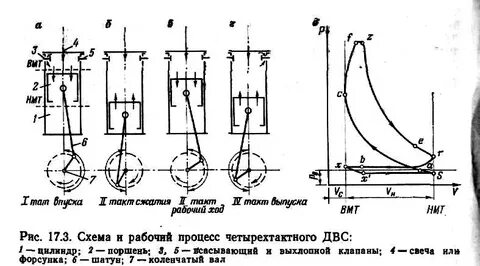 Диаграмма четырехтактного двигателя