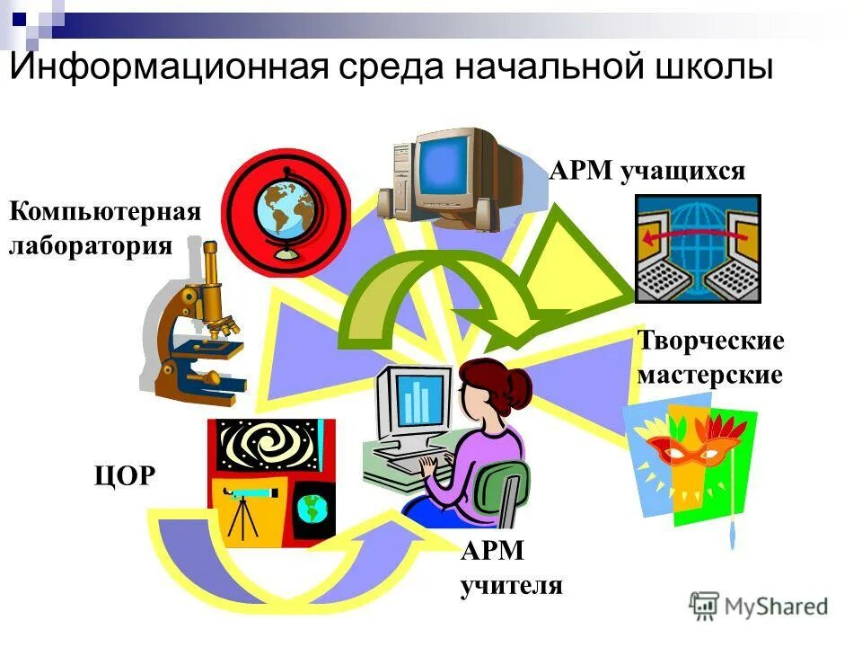 Информационный среда человека