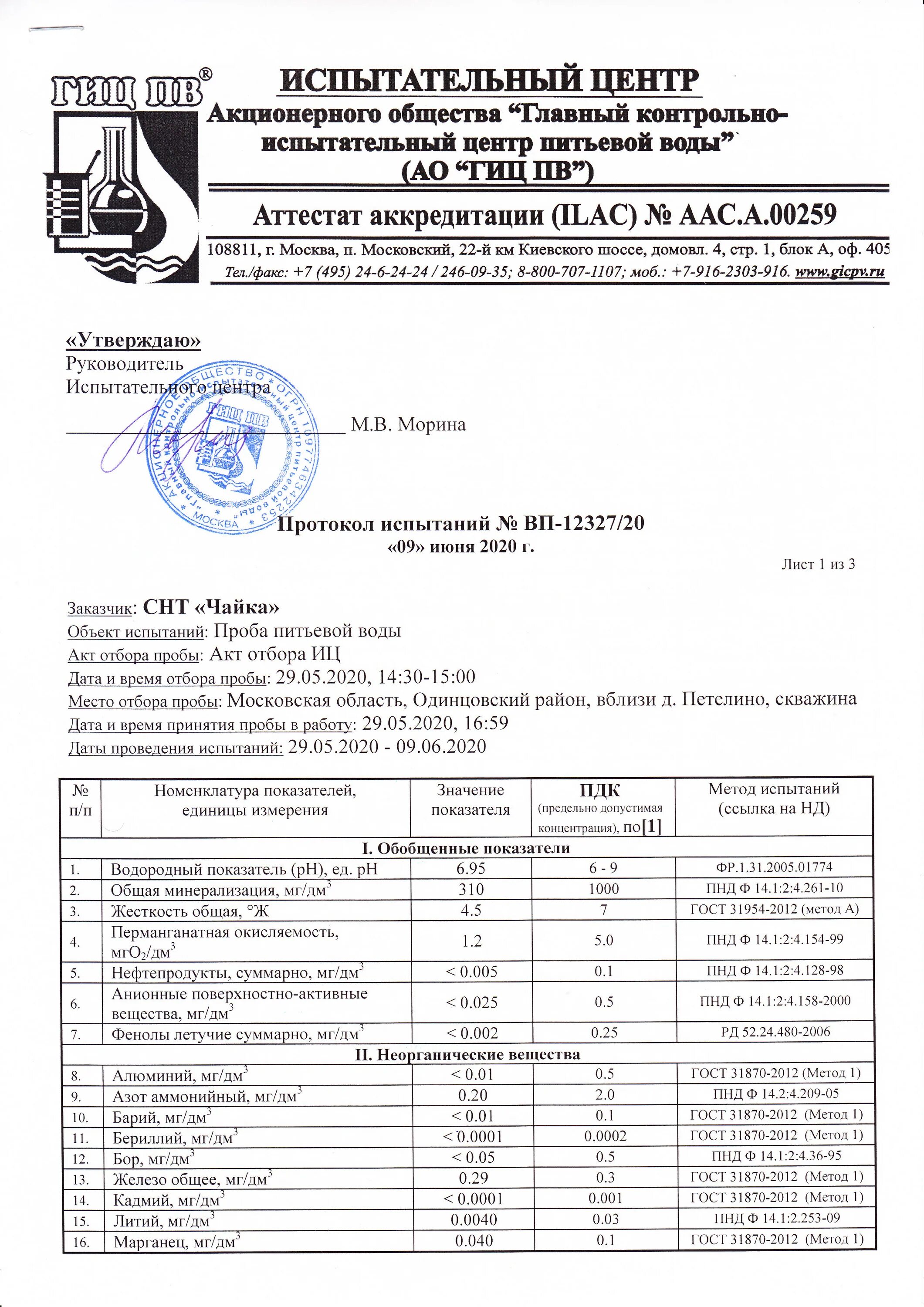 Анализ воды из водопровода показатели. Результат анализа воды. Результата исследования водопроводной воды. Полный химический анализ воды. Анализ воды отзывы