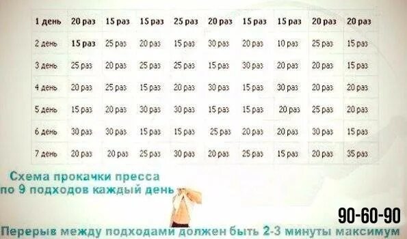 За месяц можно накачать пресс. План качания пресса на 30 дней. Схема прокачки пресса. Схема подходов для пресса. Программа пресса.