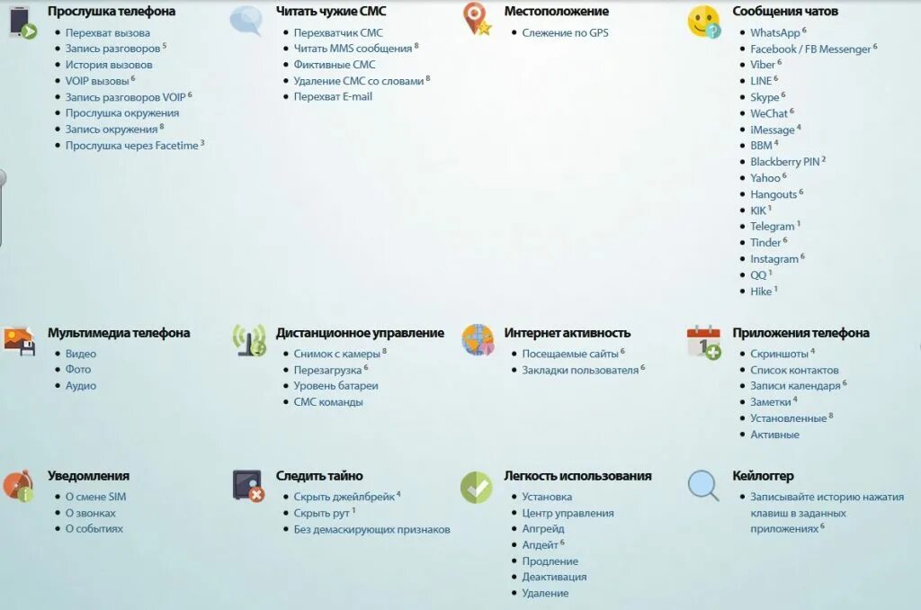 Приложение для прослушки телефона. Программа для прослушки мобильного телефона. Приложение смартфона прослушка. Как выглядит программа прослушки. Признаки прослушки телефона