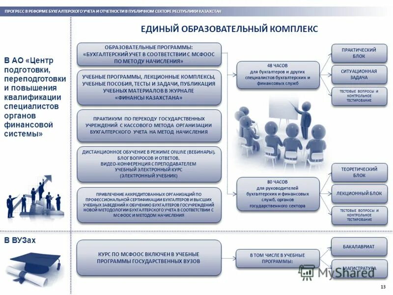 единый образовательный комплекс. хотилово школа новая. компьютерные системы и комплексы. 2 сетуньский проезд 9 школа. единый образовательный комплекс.