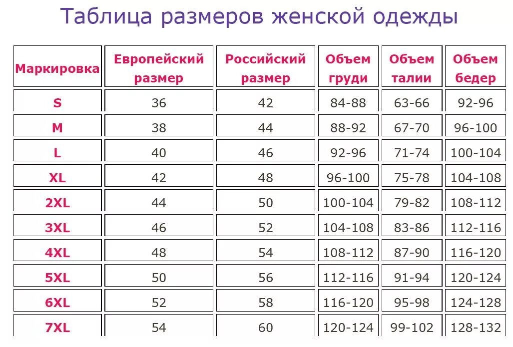 42 размер сколько. 52 Размер женской одежды параметры таблица женский. Таблица российских размеров. Размерная сетка женской одежды 50 размер. Таблица размеров одежды 42 размер.