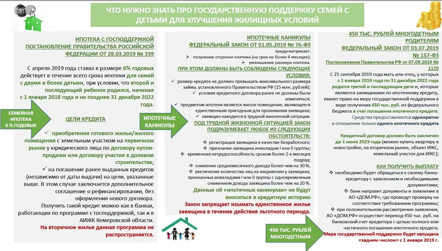 Программа молодая семья. Программа льготной ипотеки. Документы на улучшение жилищных условий. Программы жилье 2022. Нацпроект жилье.