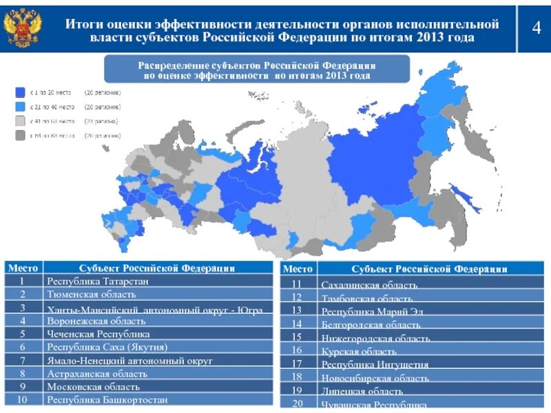 Высшие точки российских субъектов. Оценка деятельности органов исполнительной власти. Оценка эффективности деятельности субъектов РФ. Оценка деятельности органов исполнительной власти субъектов РФ. Показатель эффективности деятельности органов власти это.