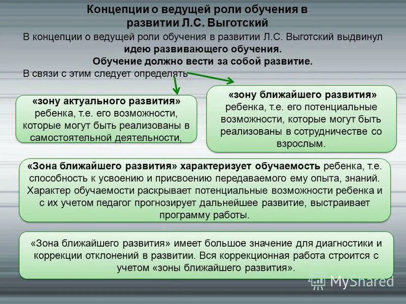 Концепция развивающего обучения выготского. Концепция развития и обучения л.с выготского. концепция о ведущей роли обучения в развитии. роль обучения в психическом развитии ребенка. обучение по выготскому.