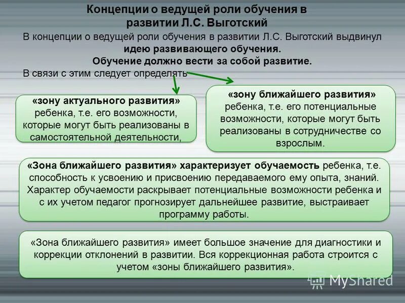 Принадлежит ведущая роль в развитии. Концепция о ведущей роли обучения в развитии. Концепция развития и обучения л.с Выготского. Концепция Выготского о ведущей роли обучения в развитии. Концепция развития понятий Выготского.