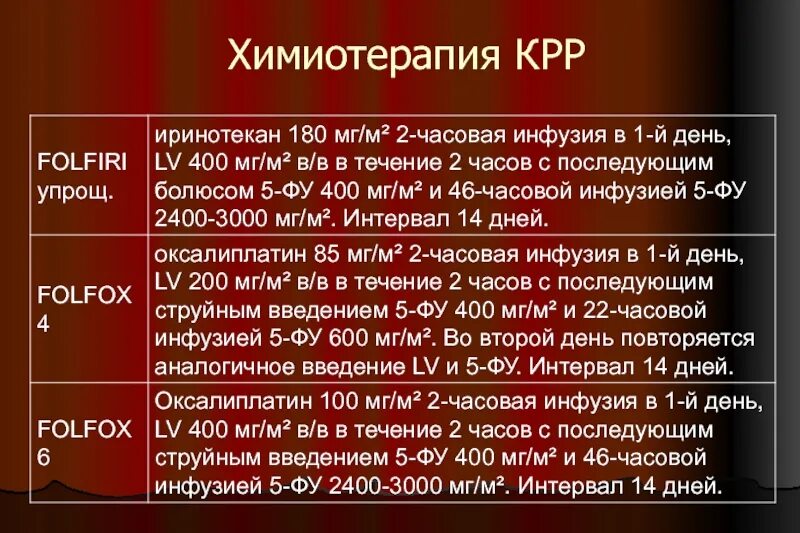 Химиотерапия без рака. Схемы химиотерапии в онкологии кишечника. Принципы химиотерапевтического лечения колоректального рака.. Химиотерапия в онкологии.