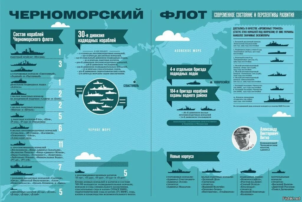 Состав кораблей Черноморского флота 2021. Черноморский флот России состав кораблей 2020. Черноморский флот России состав кораблей 2021 года. Состав Черноморского флота России инфографика.