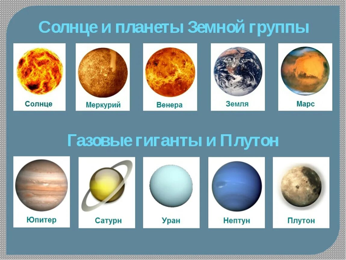 Расставьте планеты солнечной системы. Планеты солнечной системы. Планеты солнечной системы с названиями. Планеты с названиями для детей. Название планет солнечной.