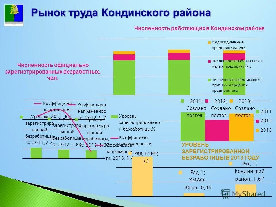 кондинский район на карте тюменской области. урай кондинский район. погода в назарово кондинский р он хмао. карта хмао югра кондинский район. погода в назарово кондинский р он хмао.