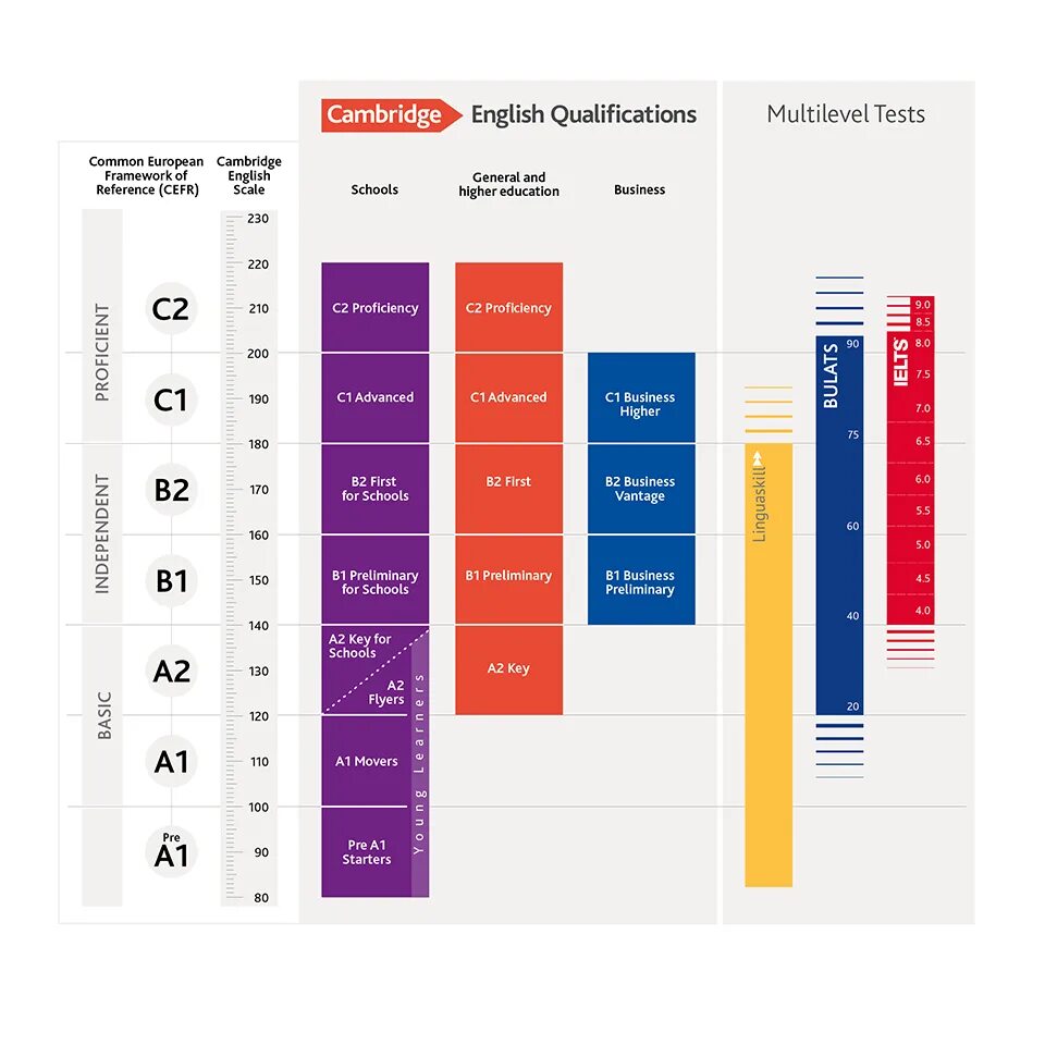 Common european language framework