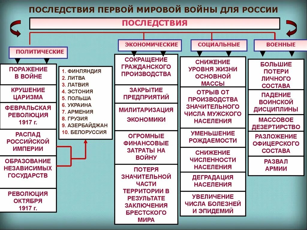 Влияние 1 мировой на общество. Влияние 1 мировой на общество. Влияние 1 мировой на общество. Влияние 1 мировой на общество. Активная деятельность рокк в первую мировую войну.