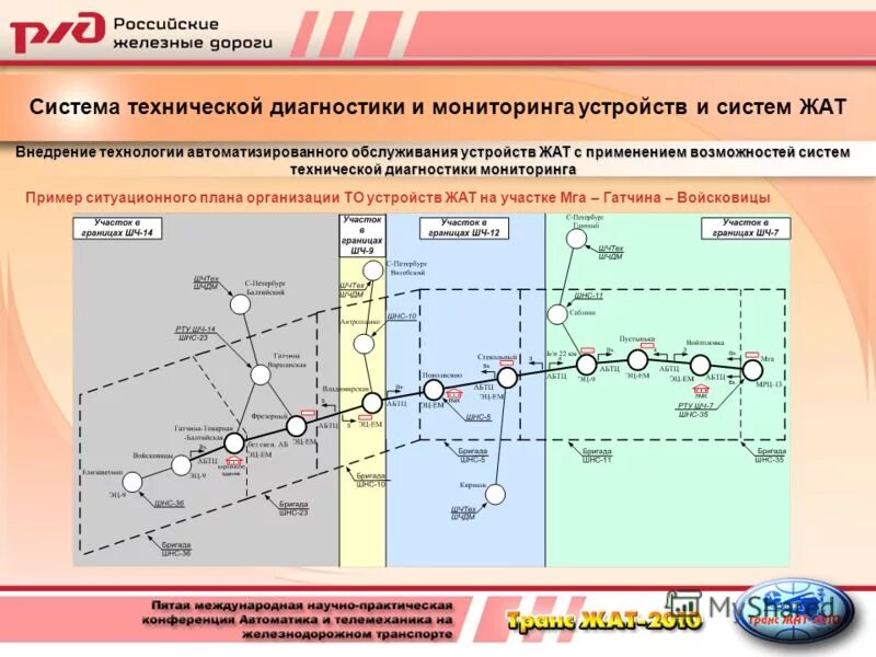 Мониторинг устройств жат. Системы технической диагностики и мониторинга устройств жат. Мониторинг устройств жат. Виды технического обслуживания устройств жат. Виды устройств жат.