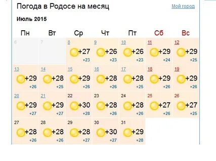 Погода на июль п