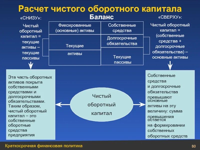 Активов величины собственных оборотных средств. Чистый оборотный капитал формула. Величина чистого оборотного капитала формула. Расчет чистого оборотного капитала. Чистый и собственный оборотный капитал.