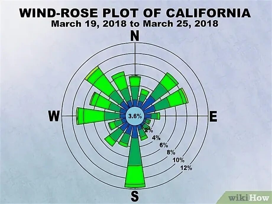 Rise rose risen как переводится. Wind Rose. Wind Rose игра.