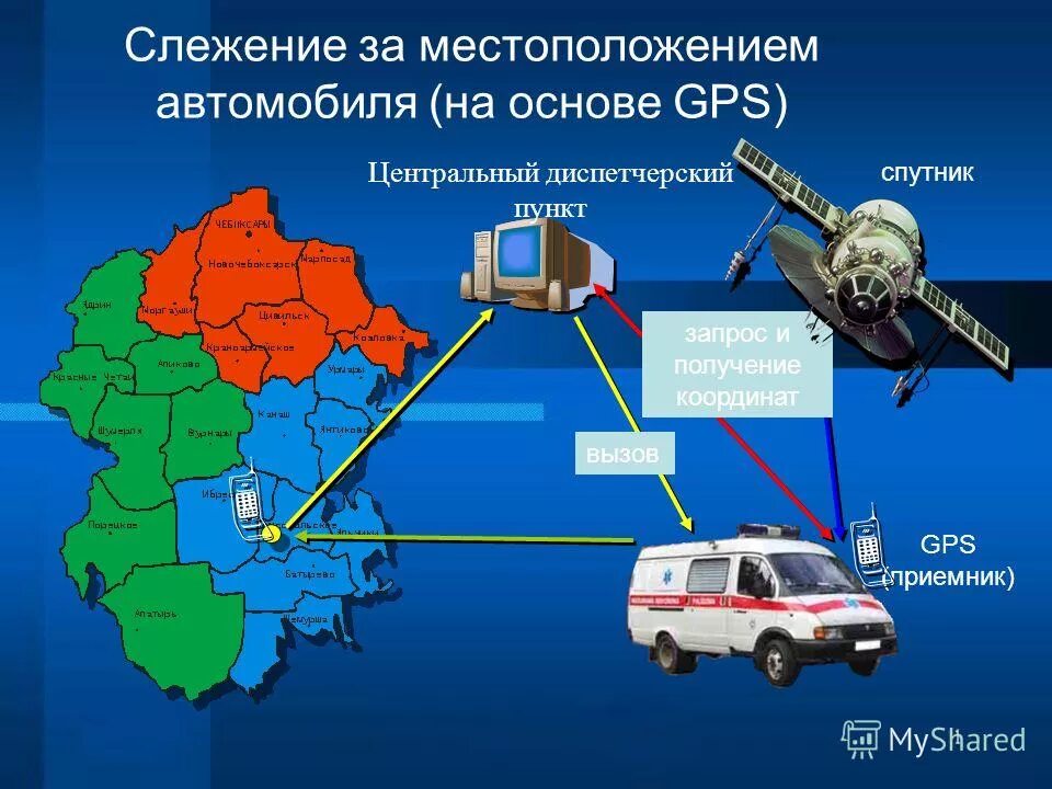 Gps глонасс мониторинг. Глонасс севастополь общественный транспорт. Местонахождение транспортного средства. Транспорт тс 2-30 схема. Автоматического определения местоположения транспортных средств.