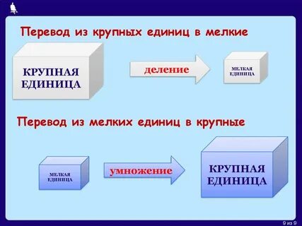 Мелки перевод