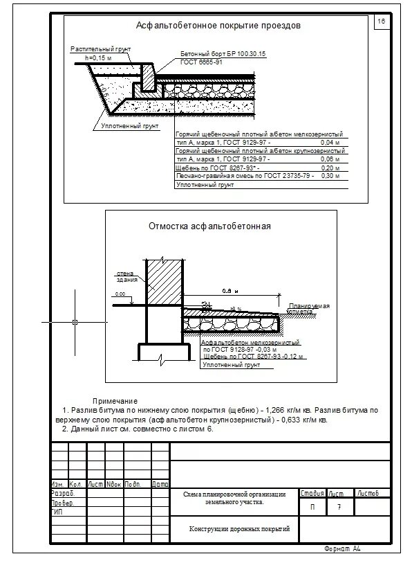 Отмостка своими руками - пошаговая инструкция заливки House, Home