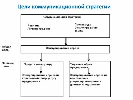 Характеристики коммуникативной стратегии