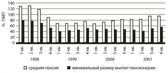 пенсия 1998. таблица заработной платы для начисления пенсии. таблица заработной платы в россии. пенсия 1998. пенсия 1998.