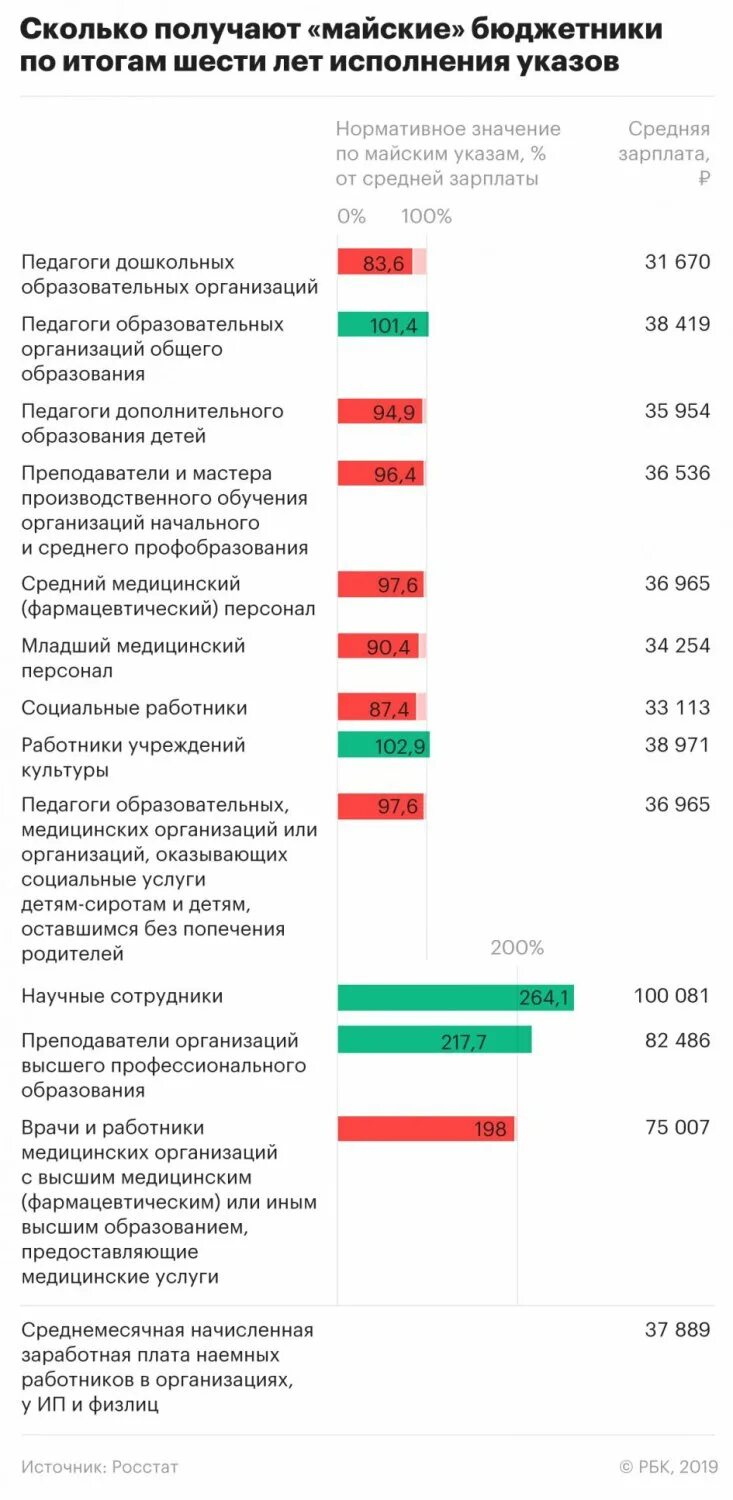 Майские указы бюджетникам. Зарплата бюджетников. Майские указы зарплата бюджетников. Майские указы президента о повышении зарплаты бюджетникам. Майский указ 2012 о повышении зарплаты.