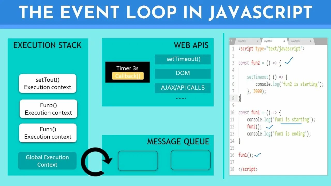 Скрипт событий. Event loop JAVASCRIPT. Евент Лооп js. Event js. Js event loop microtask.