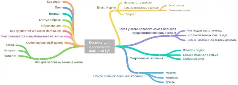 Ошибки в интернет-маркетинге - обзор для начинающих