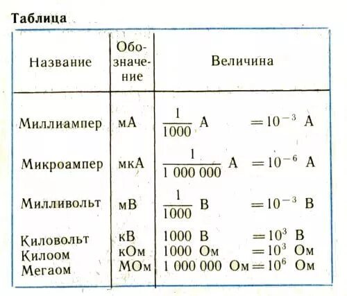 Величина 1 вольт