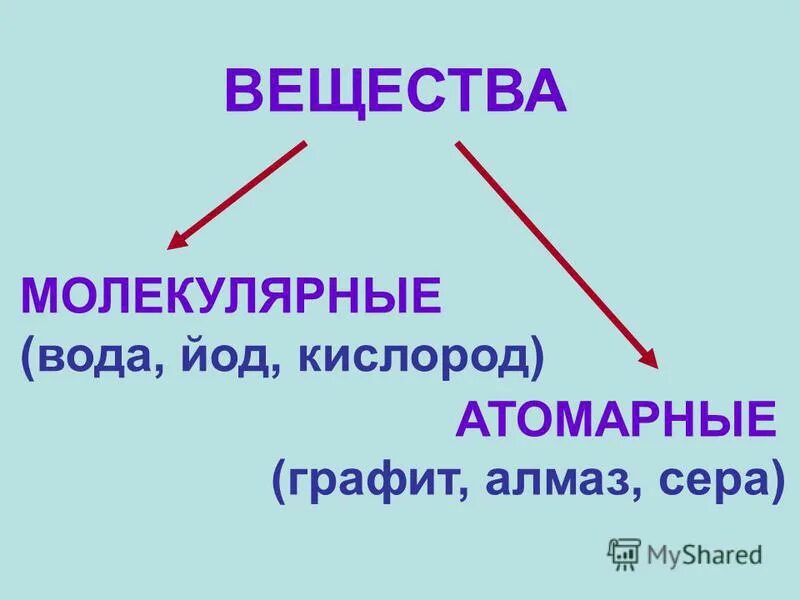 взаимодействие иода с алюминием. взаимодействие йода с металлами. оксид йода 5 строение. соединение йода и кислорода. йод и кислород реакция.