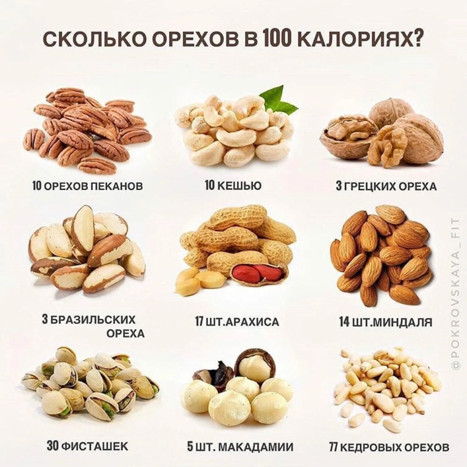 Сколько миндаля в 100 калориях. Сколько калорий в орехах таблица в 100 граммах. орехи ккал на 100 грамм. сколько калорий в 10 орехах фундука.
