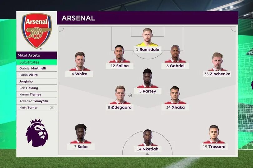 Состав арсенала лондон. Стартовый состав арсенала 2023. Состав арсенала 2023 2024. Состав арсенала 2020. Фк арсенал 2023.