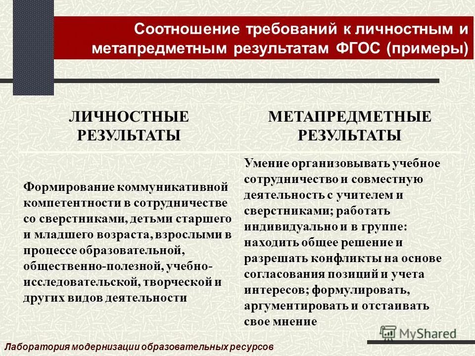 Соответствие метапредметных и личностных результатов. Личностные предметные и метапредметные планируемые результаты это. Планируемые результаты начального общего образования фгос книга. Личностные и метапредметные ууд. Требования к результатам освоения ооп.