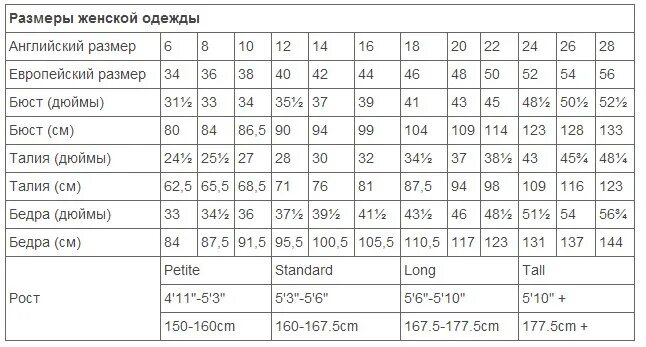 Английские Размеры одежды. Таблица размеров на английском. Английские Размеры одежды в русские. Английские Размеры женской одежды.