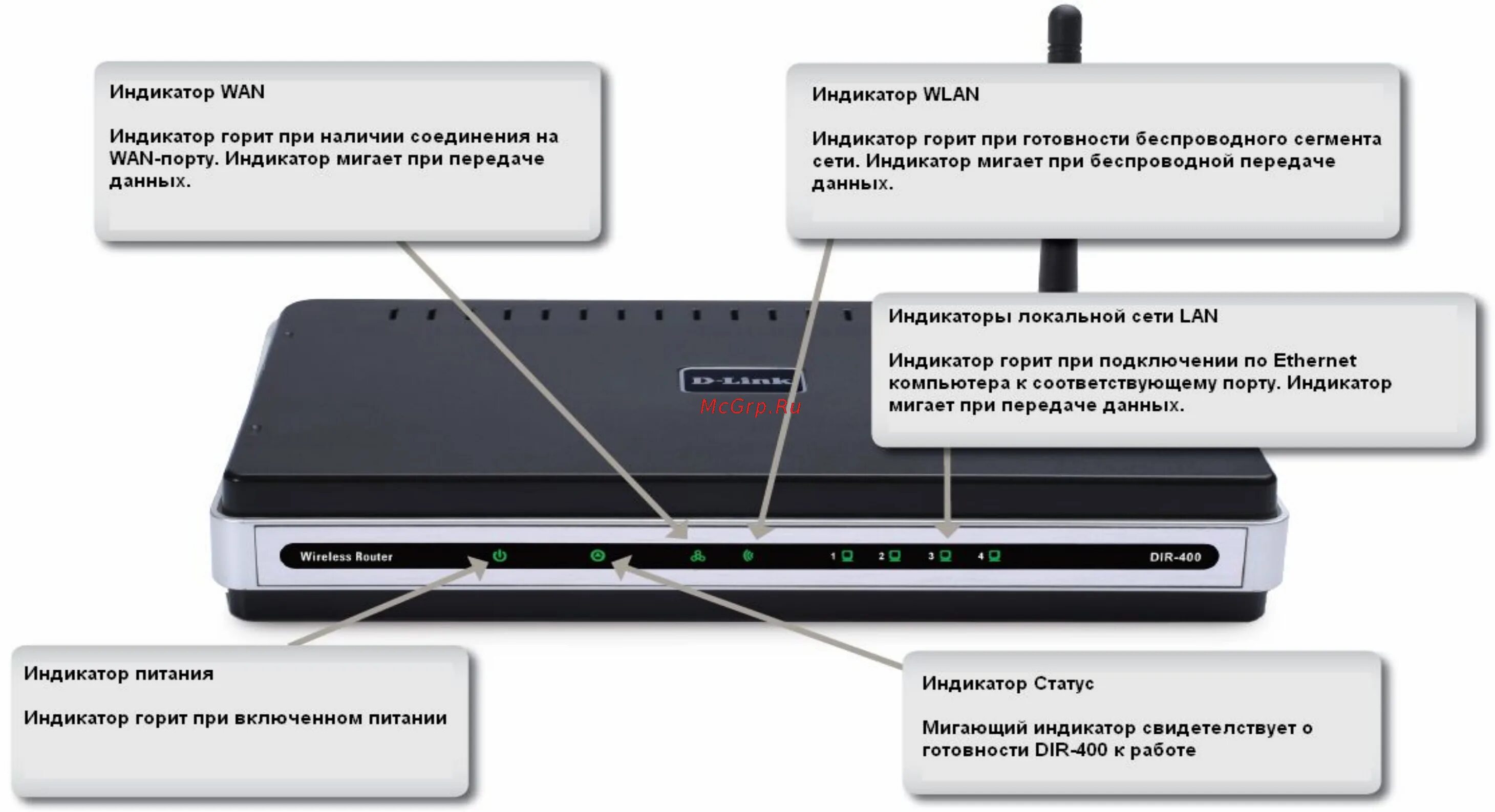 Почему ростелеком горит красным. Индикаторы на роутере TP-link. Роутер асус индикаторы. N300 Wi-Fi роутер индикаторы. Индикаторы на роутере Ростелеком.