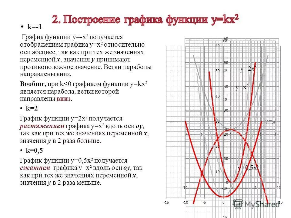 Функция по графику. Как определить функцию по графику. Что такое c в графике функции. C в графике функции. C в графике функции.