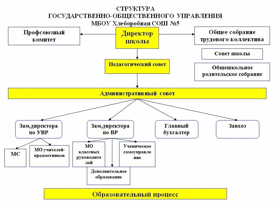 Учреждение для управления государством