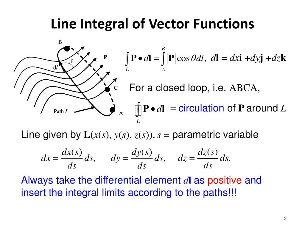 Line integral. Интеграл вектор. Linear integral. Contour integral.