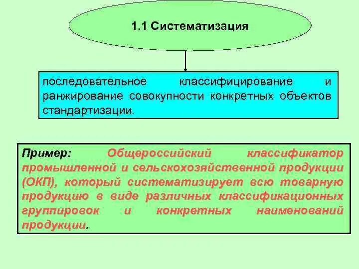 Систематизация в стандартизации это. Систематизация в стандартизации примеры. Систематизация в метрологии. Селекция объектов стандартизации.