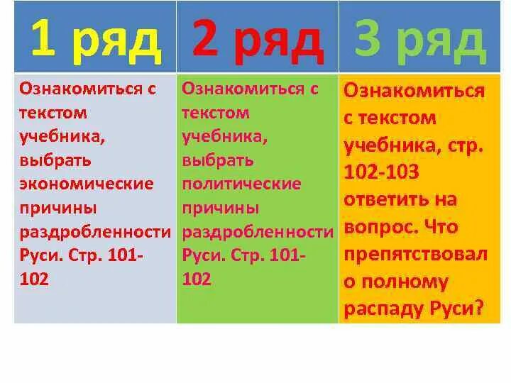 Что препятствовало распаду руси. Что препятствовало полному распаду Руси. Что препятствовало полному распаду Руси 6. Что препятствовало полному распаду Руси кратко. Что припястаеало подному распапу Руси?.