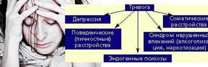 Чувство тревоги и беспокойства. Постоянное чувство страха и тревоги. Постоянная тревога и страх. Чувство тревоги и беспокойства без причины.