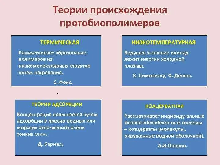 Низкотемпературная теория происхождения протобиополимеров. Теории происхождения протобиополимеров таблица. Теории происхождения протобиополимеров 10 класс. Термическая теория возникновения жизни.