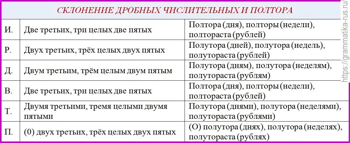 Просклонять три четвертых