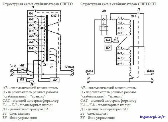 Штиль стабилизатор схема. Схема сетевого стабилизатора напряжения 220в. Схема стабилизатора переменного напряжения 5кв. Стабилизатор напряжения штиль r3000 схема. Стабилизатор напряжения Вега-9 схема.