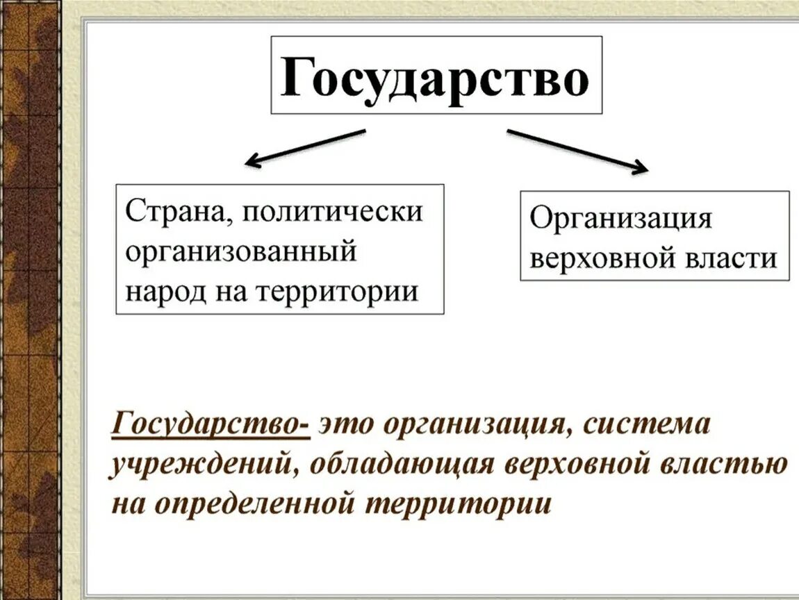 Государство це