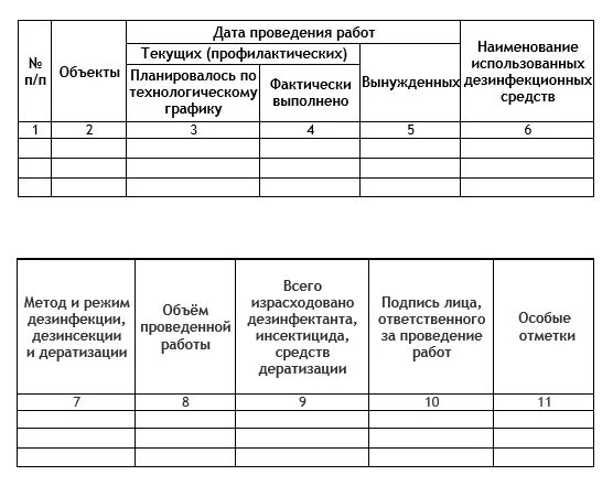 Журнал учета дератизации. Журнал по дератизации и дезинсекции. Журнал учета дезинфекции дезинсекции и дератизации. Журнал Дератизация образец заполнения. Журнал дератизации и дезинсекции образец заполнения.