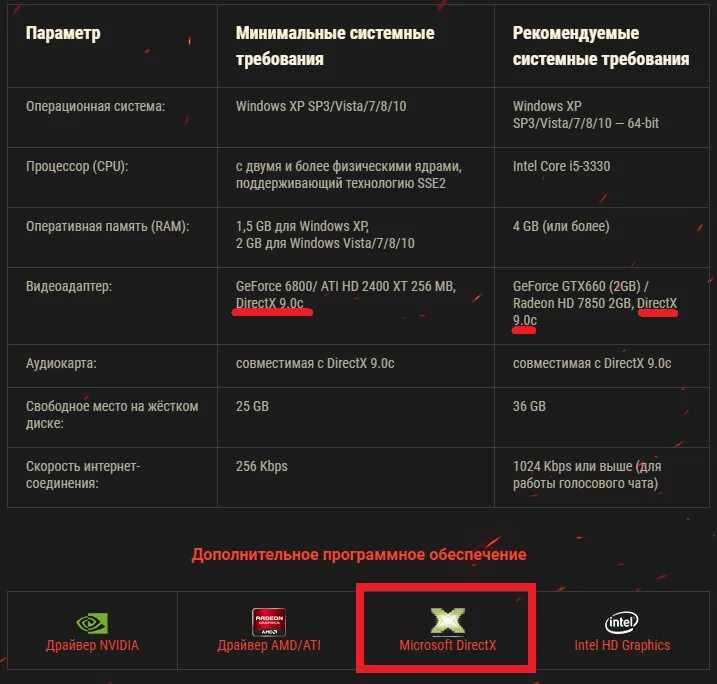 Танки блиц требования. WOT системные требования. Танки минимальные требования. WOT минимальные требования. Минимальные требования ворлд оф танк.