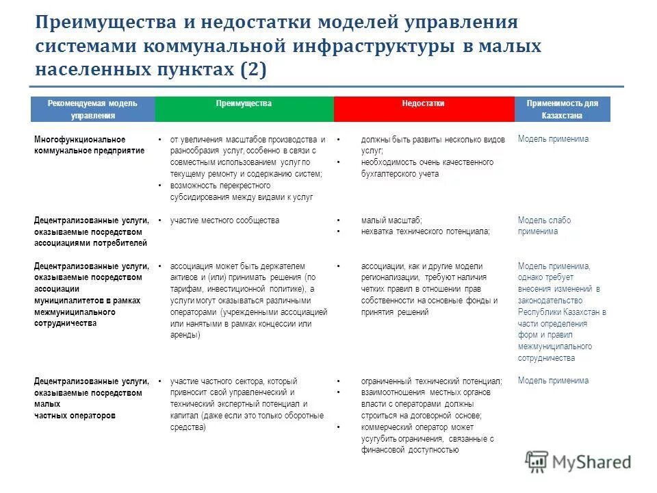 Преимущества и недостатки систем управления. Несовершенство системы управления. Преимущества и недостатки систем управления. Достоинства и недостатки управления финансами. Недостатки централизации и децентрализации управления.
