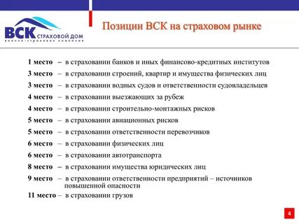 Страховые компании на рынке страхования